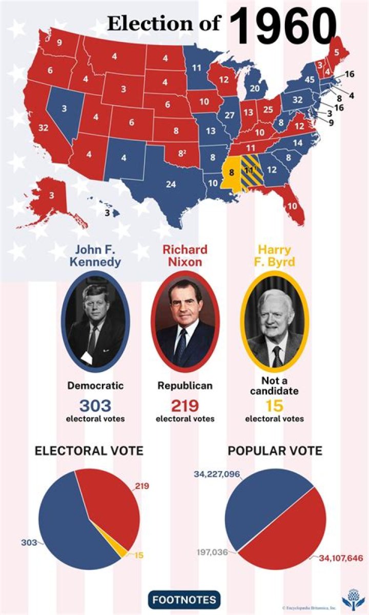 1960 Presidential Election Results | JFK Library