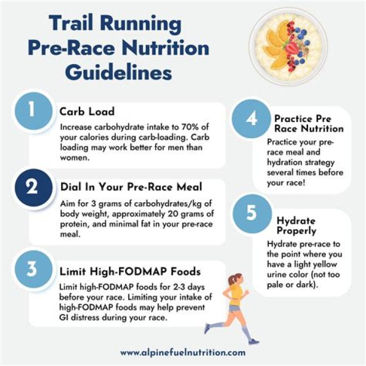 A Guide To Pre & Post-Run Nutrition