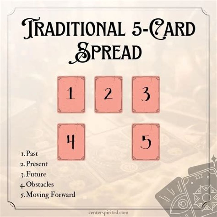 A Guide to the 5 Card Tarot Spread