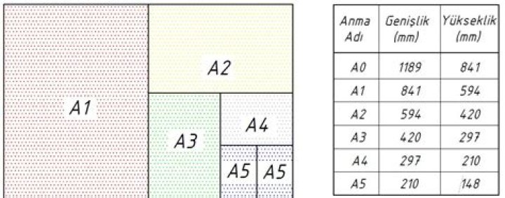 A0, A1, A2, A3, A4, A5 Kağıt boyutları