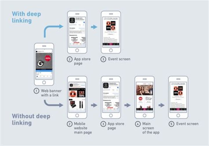 DeepHot Link: The Ultimate Guide To Understanding And Utilizing Deep Links