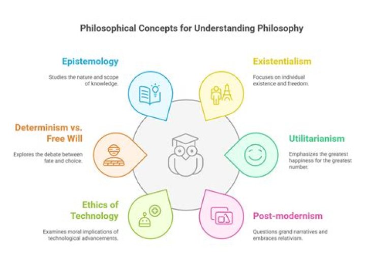 Five Essential Philosophical Schools for Understanding (and Loving) Existence