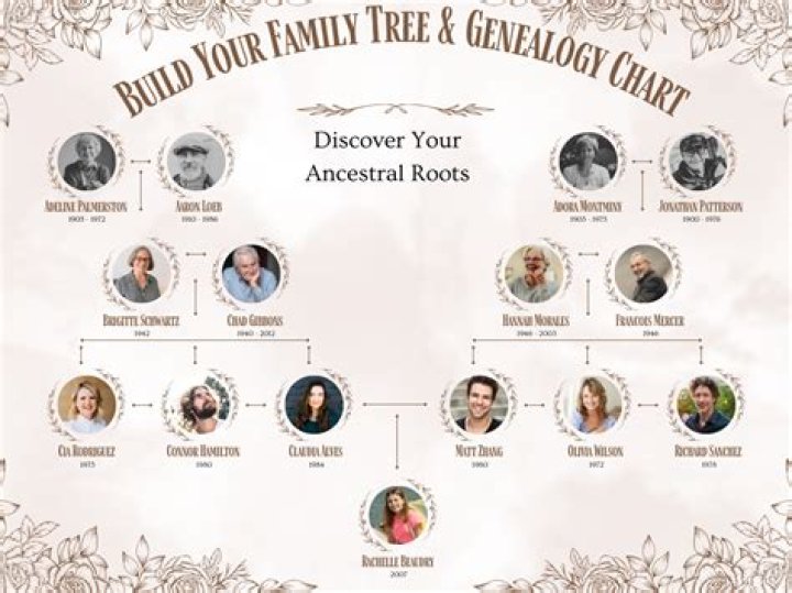 Greece - Genealogy: Build your family tree
