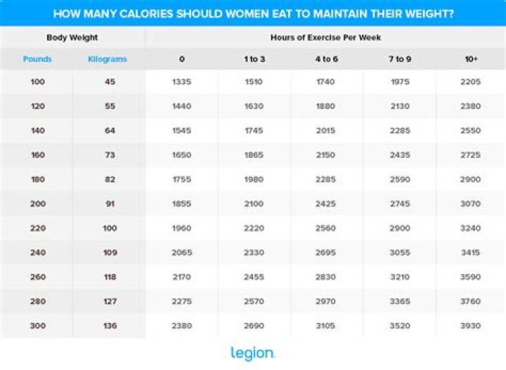 How Many Calories Should You Eat To Lose Weight?