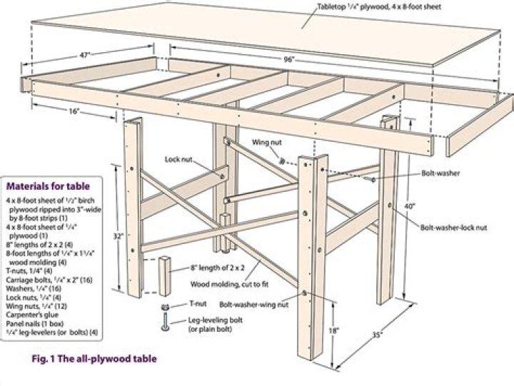 How to build a train table