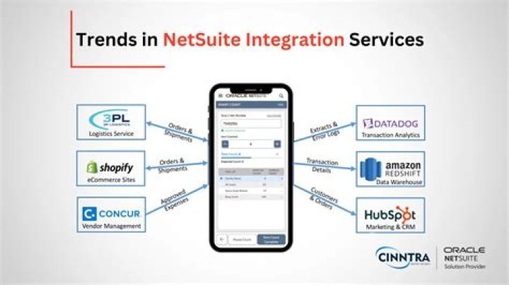 Integrate Helpwise with NetSuite, Helpwise NetSuite integration with AI