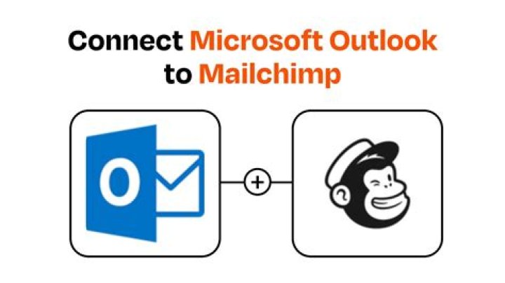 Integrate MailChimp with Microsoft Outlook, MailChimp Microsoft Outlook integration with AI