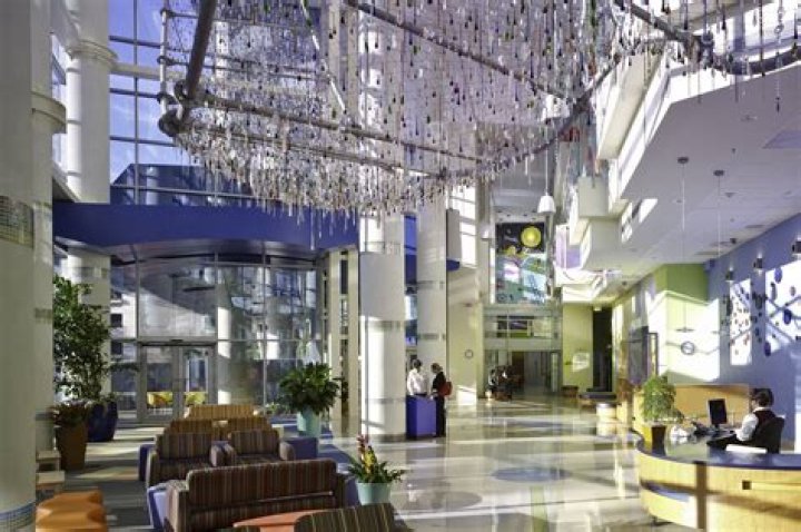 Our Most Popular Post From Atrium Health Levine Children's Hospital
