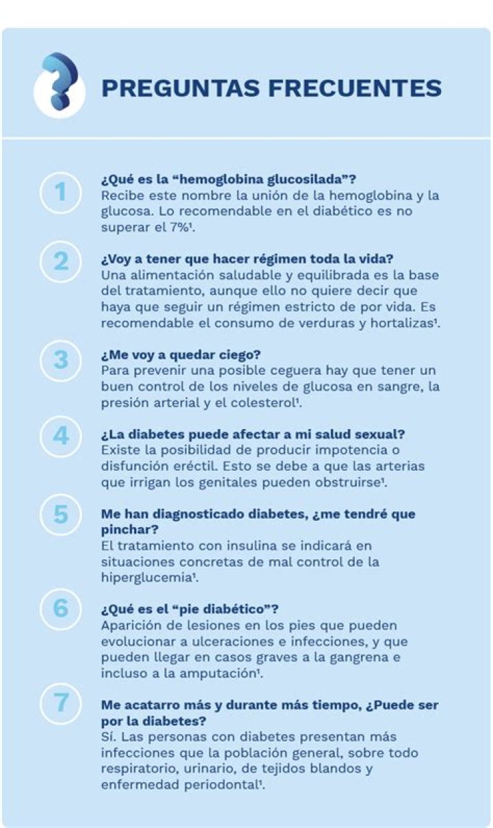 Preguntas frecuentes sobre la farmacia