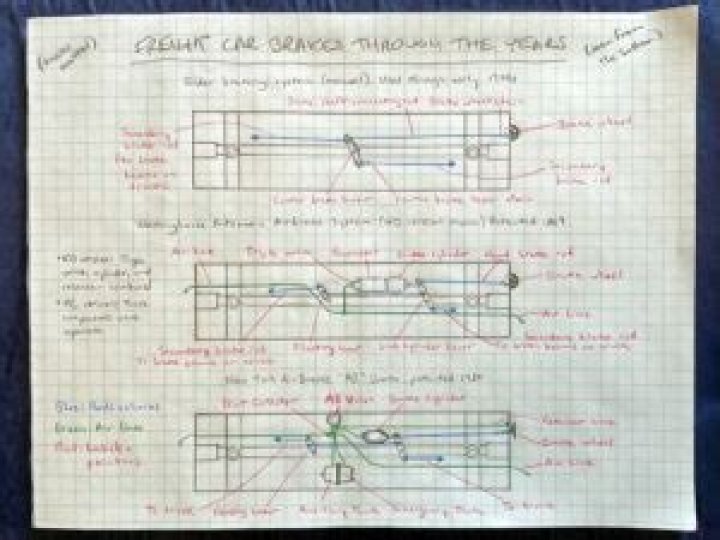 Sketching With Steve: Freight car brake details