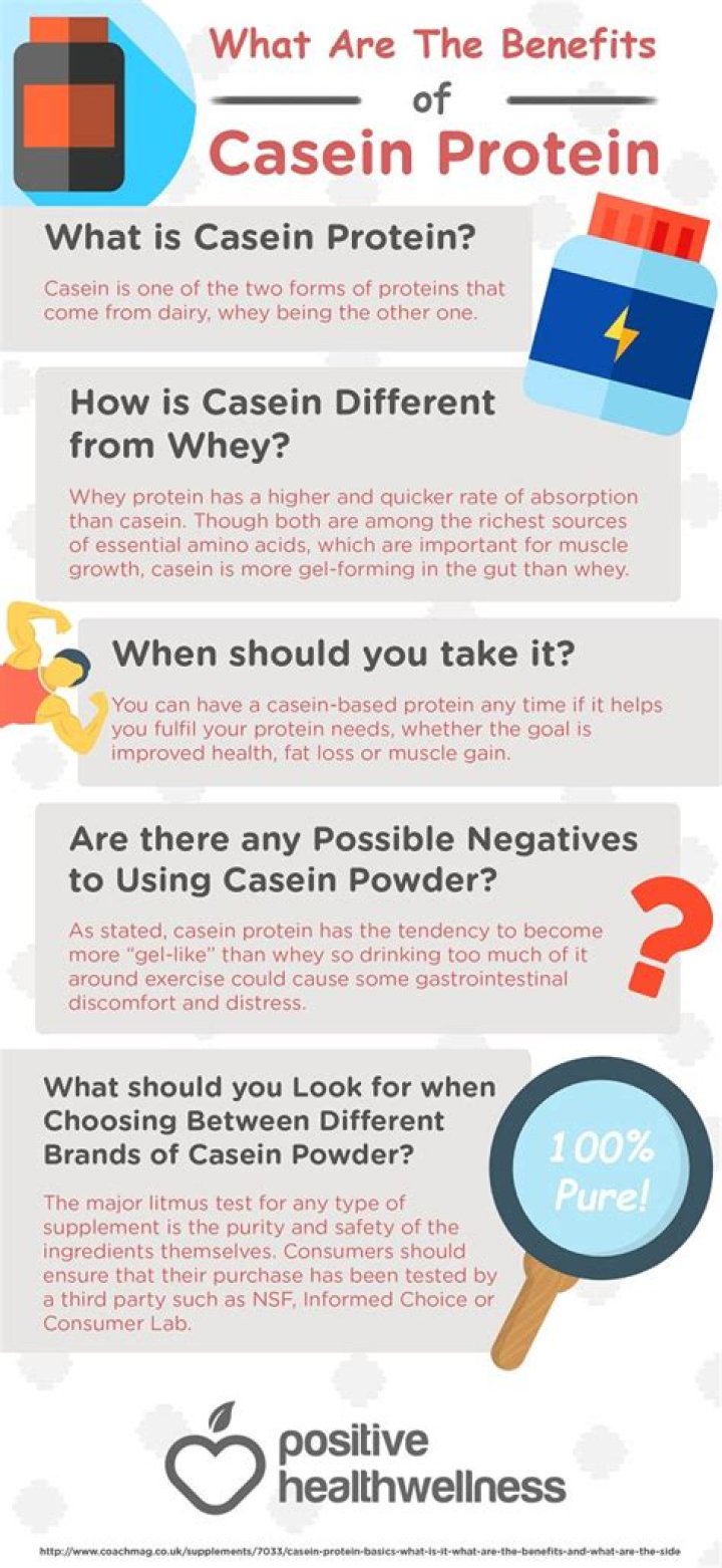 The benefits of casein protein powders