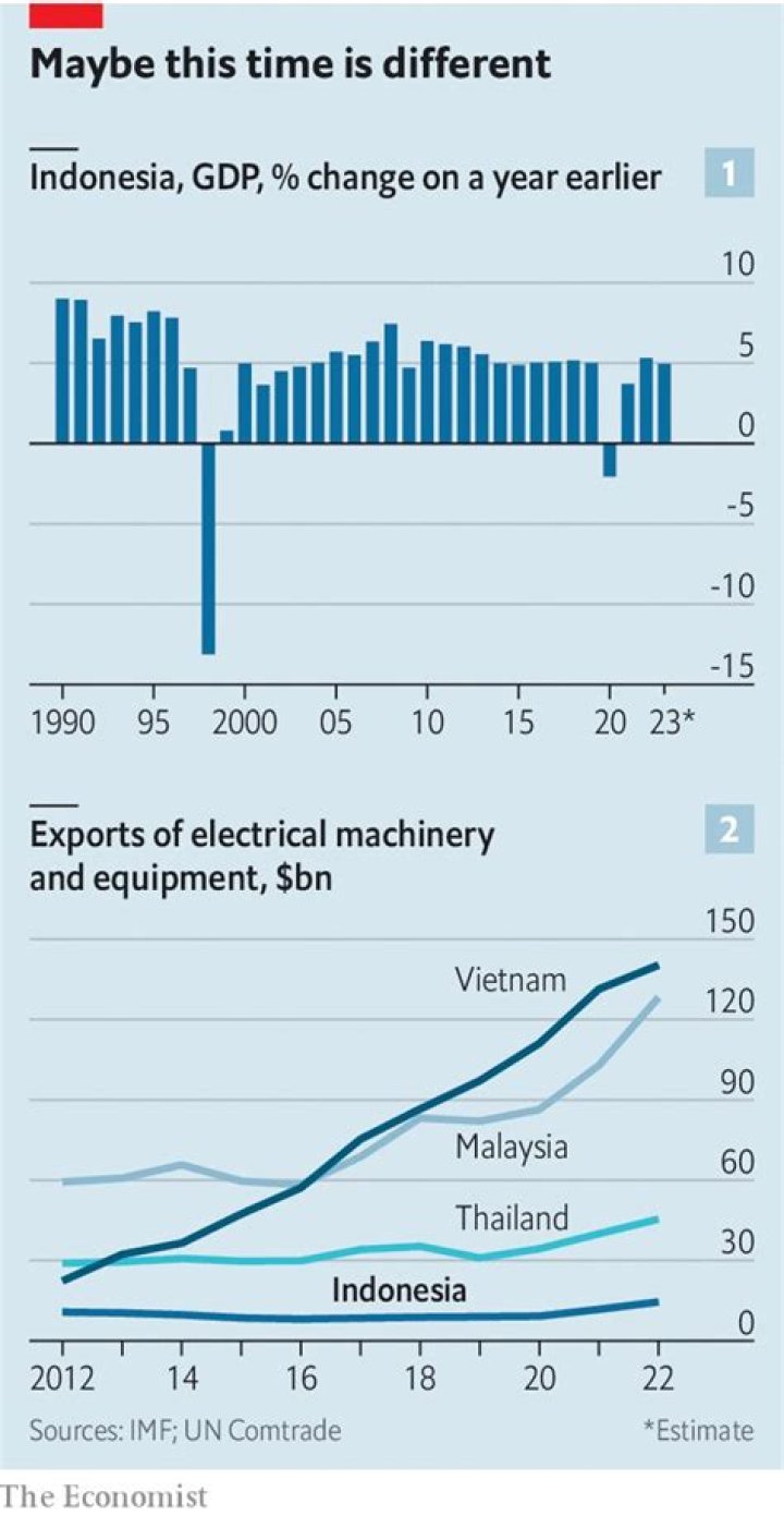 The false promise of Indonesia’s economy