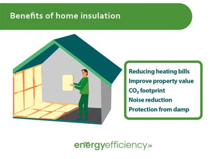 The Top Benefits of Home Insulation
