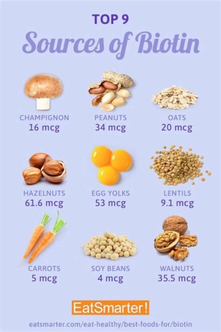 What Is Biotin? | Benefits, Dosage & Food Sources