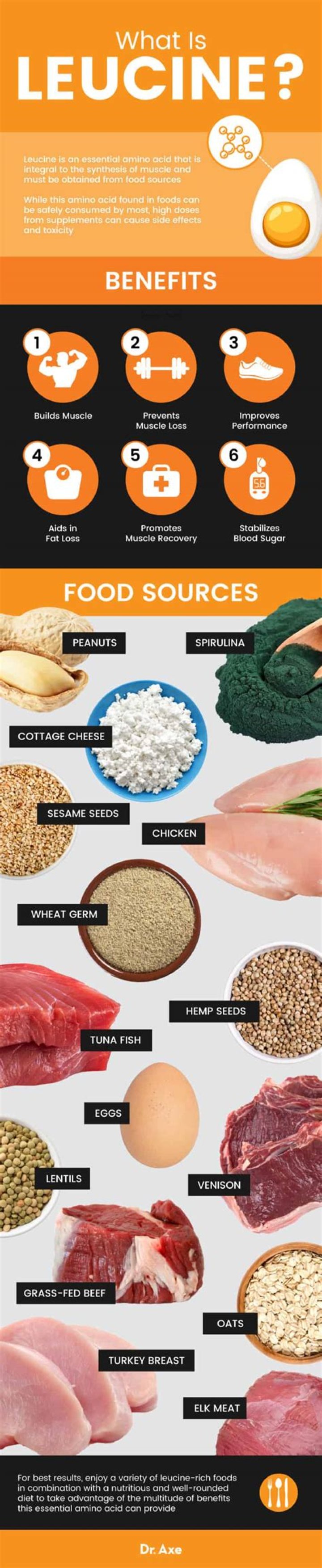 What is Leucine? | Leucine Benefits, Dosage and Sources