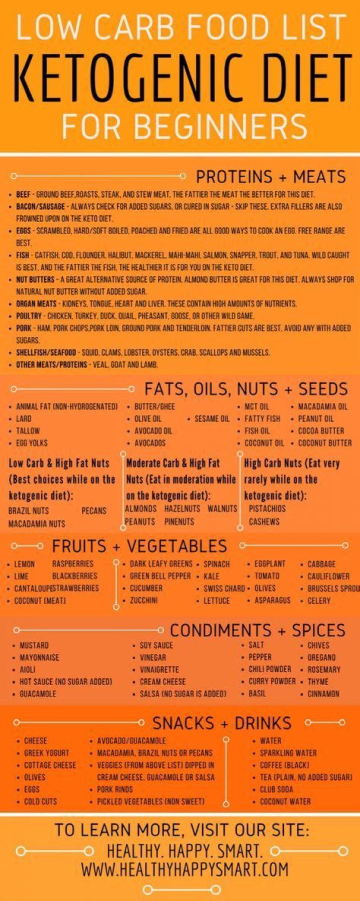 What Not To Eat On A Low-Carb Diet