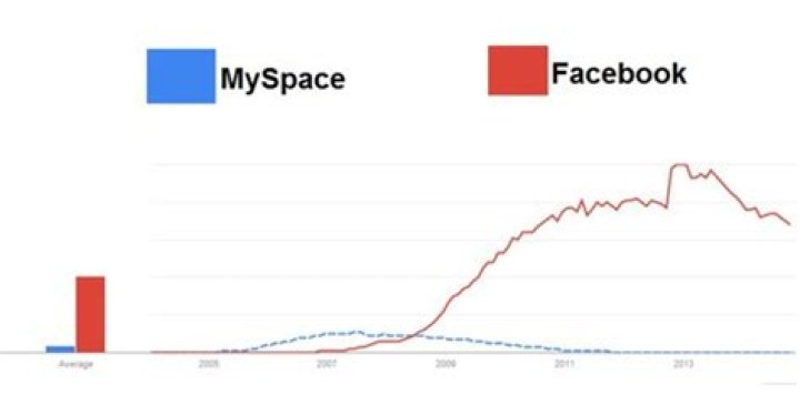 What’s MySpace and where is her killer?